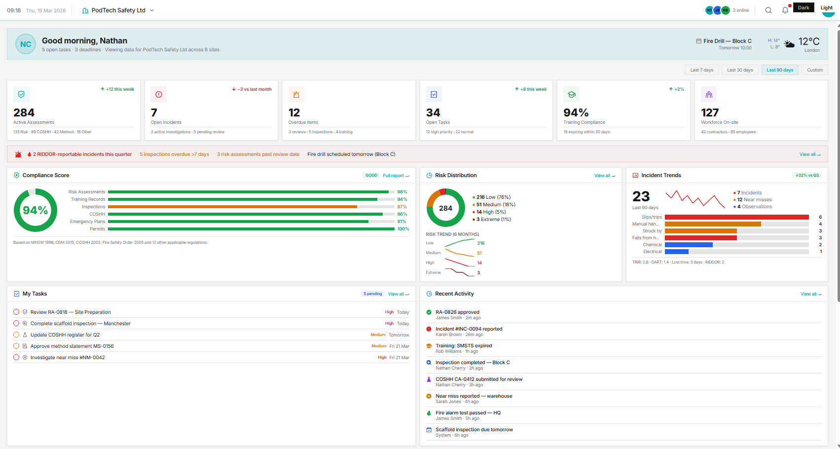 LifeSafety.ai platform — Safety Dashboard with real-time compliance monitoring